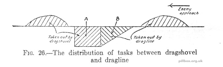 Anti-tank ditch at Crowborough