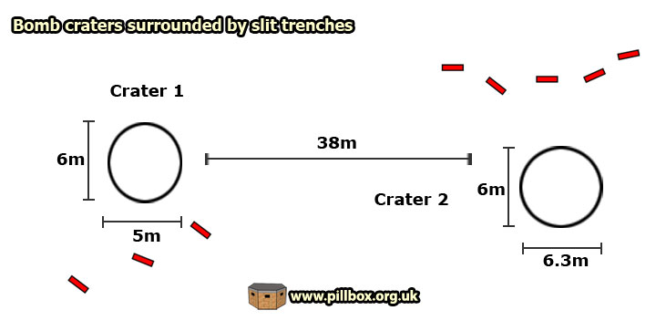 Bomb craters