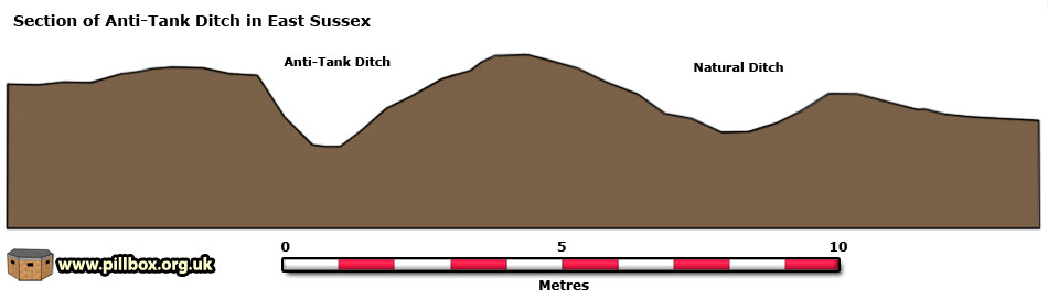 RE Training Area (1) - Roads and anti-tank ditch