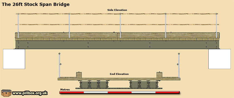 Digital Meccano - Hamilton and Stock Span Bridges