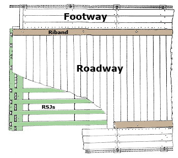 Digital Meccano - Hamilton and Stock Span Bridges