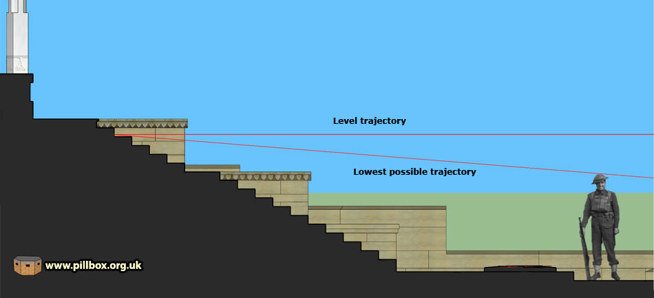 Who shot at the Chattri memorial?
