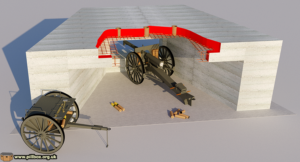 Gun garages and field artillery